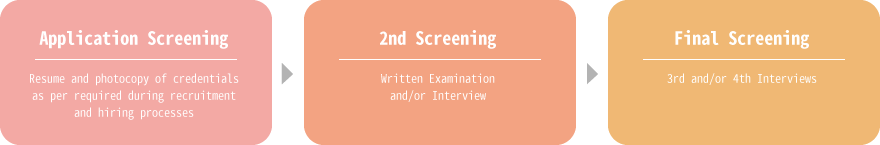 Screening Process